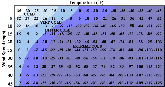 real feel temperature calculator real feel temperature calculator
