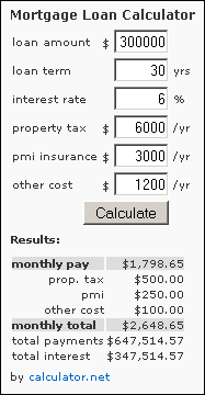 Mortgage Loan Calculator Plugin for WordPress