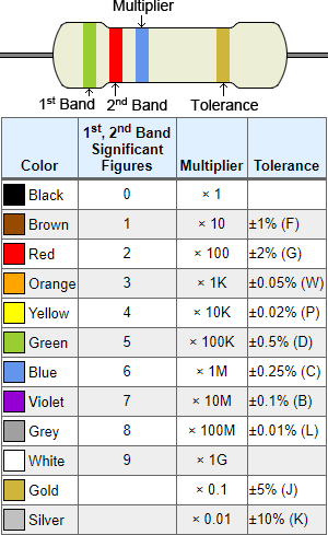 4 band resistor color code chart